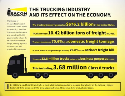 The importance of Trucking companies in Tennessee